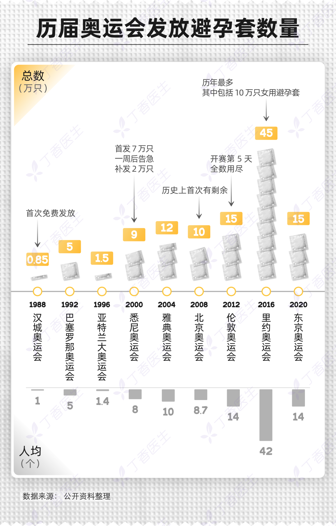 你知道為什么奧運會要給運動員提供避孕套嗎3.png