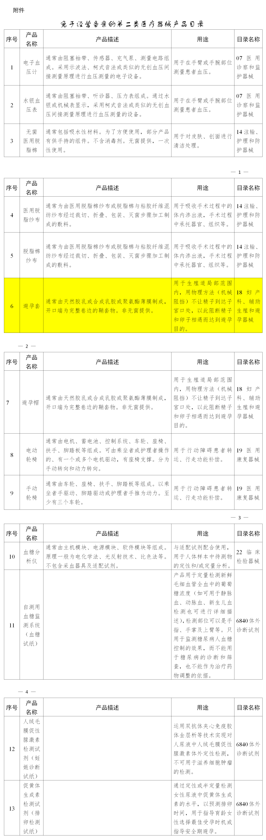 賣避孕套不用備案啦！(圖2)